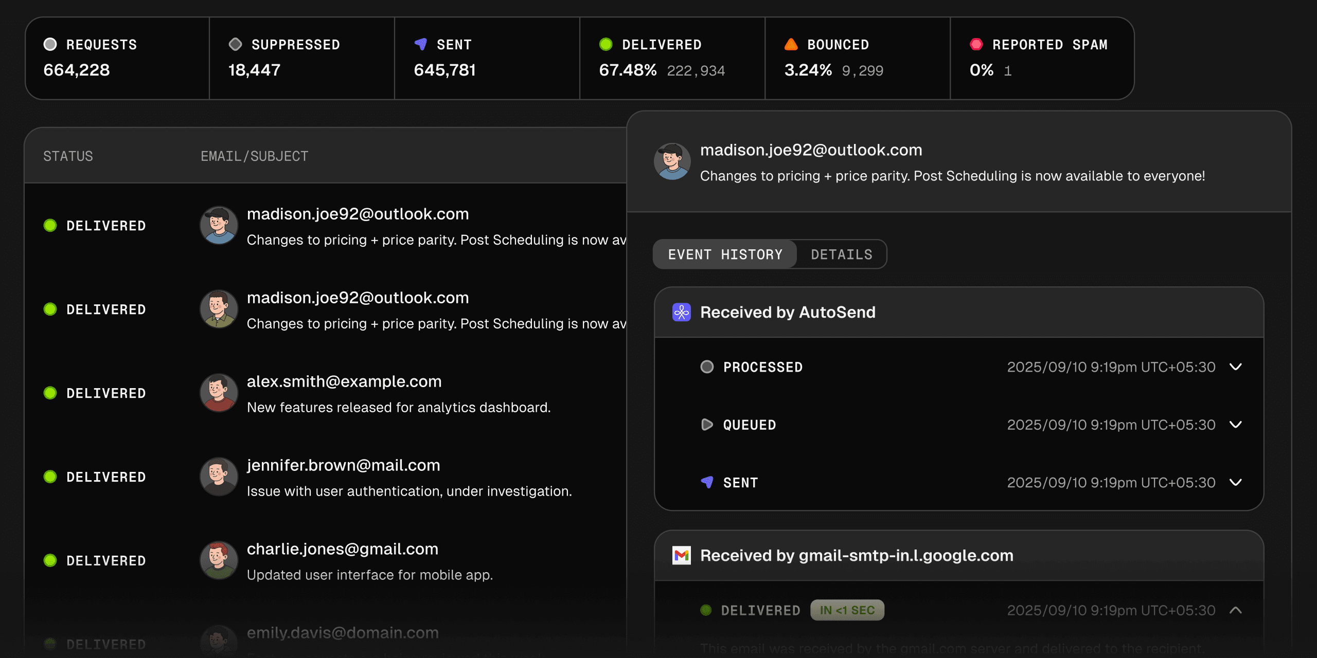 Event Activity Dashboard