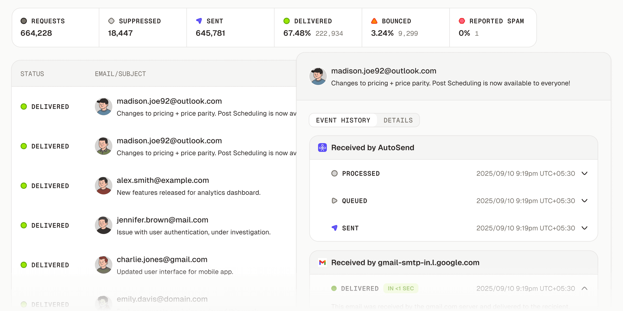 Event Activity Dashboard
